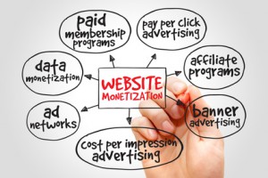 AdWords Management V DIY