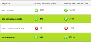 Search Engine Optimization Search Term Examples